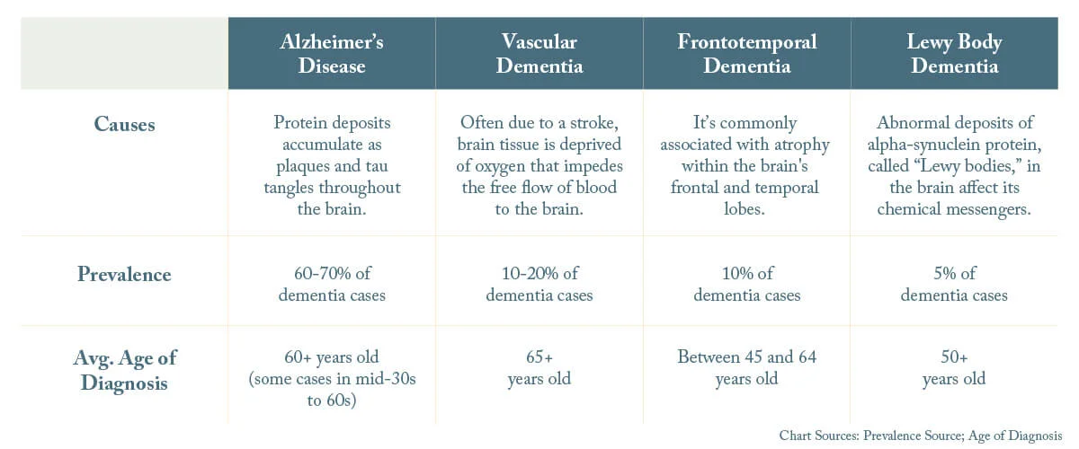 Park-Place_Dementia-Blog-Graphic (1)